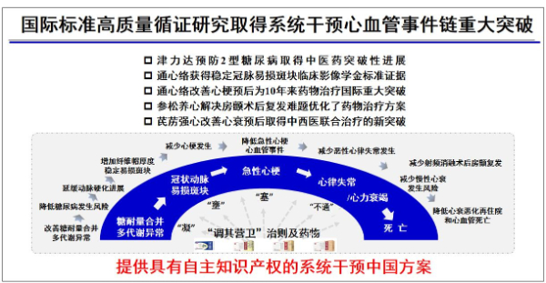 新华网：系统干预心血管事件链成果入选2024世界传统医药大会标志性科技成果典型案例